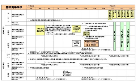 都立高等学校