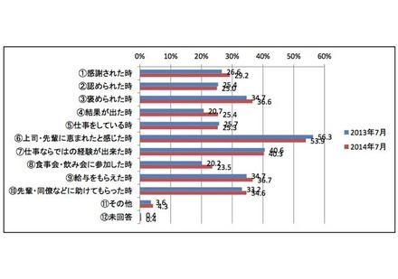 入社してよかったと感じたのはどんなときか