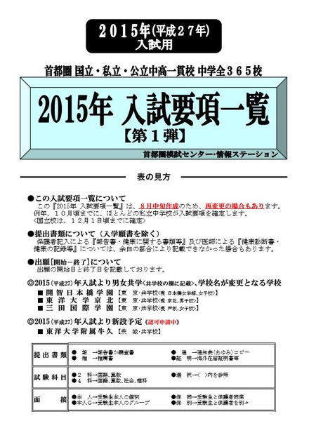 2015年入試要項一覧（表の見方）
