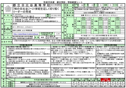 日比谷高校（平成25年度）