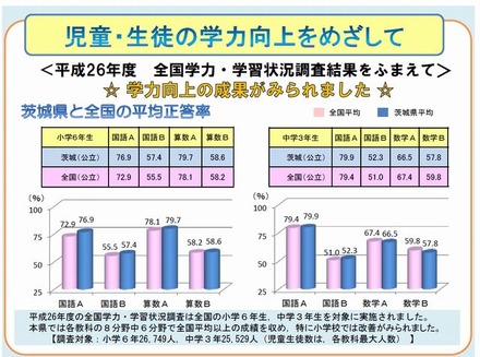 茨城県の平成26年度全国学力テストの結果