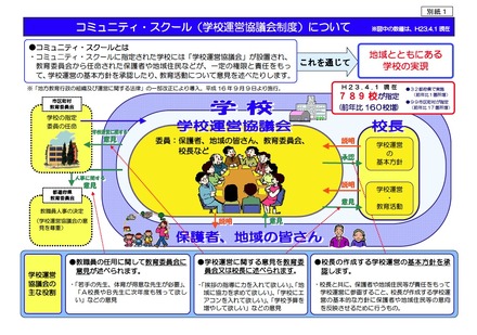 コミュニティ・スクールについて