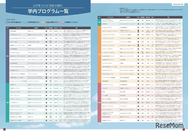 学内プログラム一覧