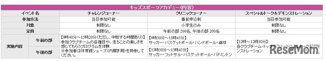 キッズスポーツアカデミー内容