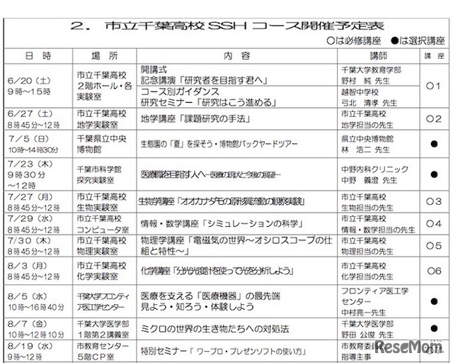 市立千葉高校SSHコース　プログラム（一部抜粋）