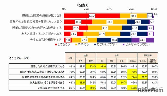 学業への意欲