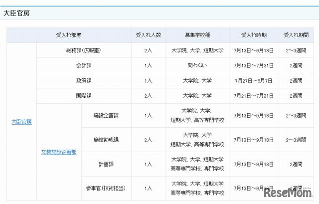 大臣官房のインターン受入れ