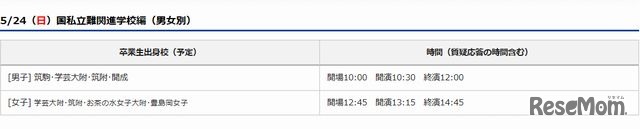 国私立難関進学校編