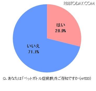 あなたは「ペットボトル症候群」をご存じですか？ あなたは「ペットボトル症候群」をご存じですか？