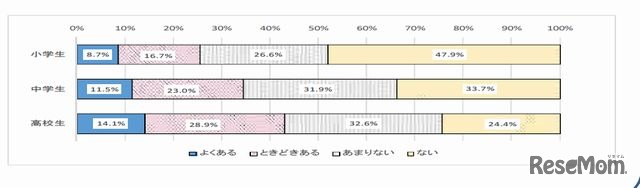 何でもないのにイライラするか