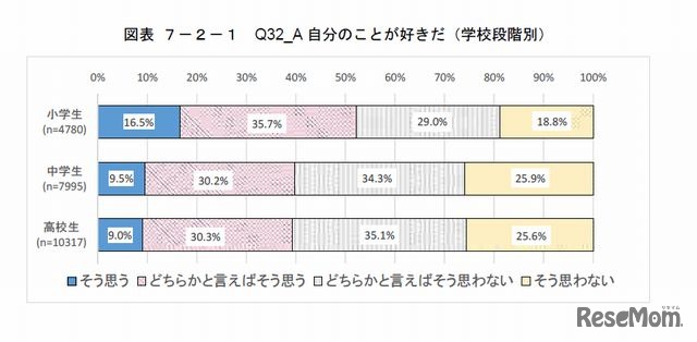 自分のことが好きか