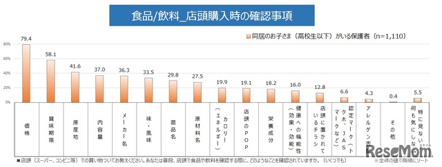 食品／飲料 店頭購入時の確認事項