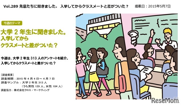 先輩たちに聞きました。 入学してからクラスメートと差がついた？