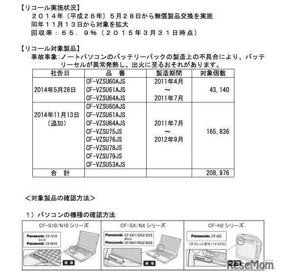 パナソニックのノートPC用バッテリーパックについて