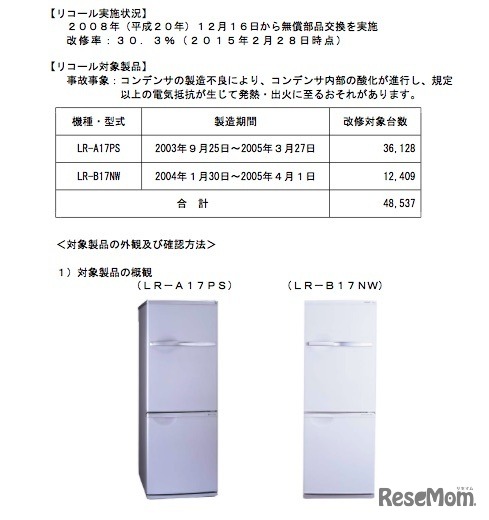 LG電子ジャパンの冷蔵庫について