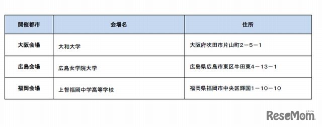 TEAP実施会場