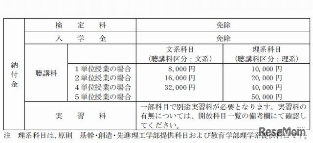 聴講料