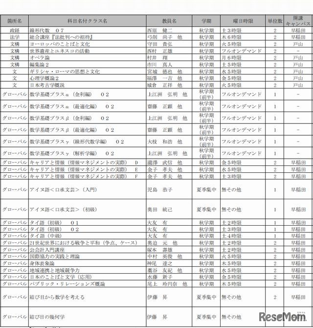 開放科目一覧