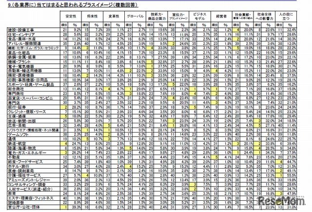 業界プラスイメージ