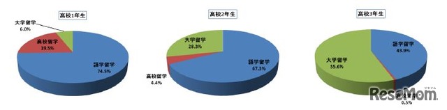 高校生の相談内容