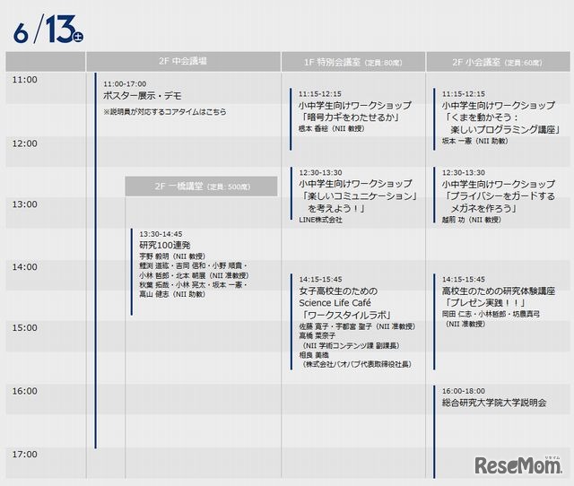 6月13日のプログラム