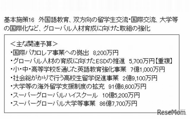 国際教育関連予算