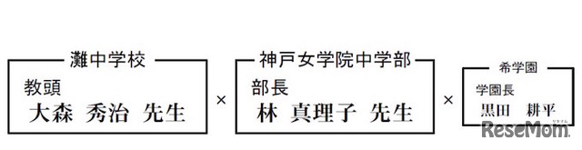 希学園　名門校コラボ座談会2015　第1弾パネリスト