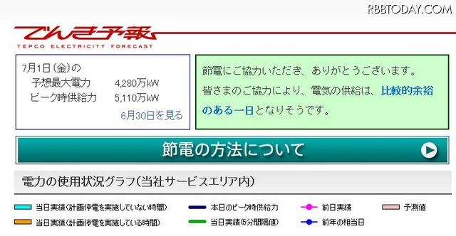 東電の「でんき予報」 東電の「でんき予報」