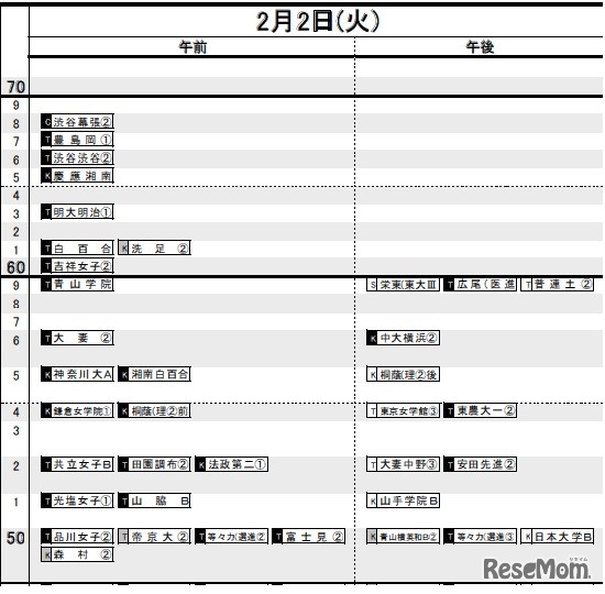 2月2日（女子）