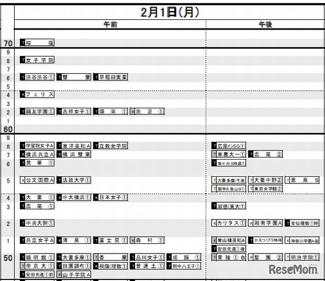 2月1日（女子）