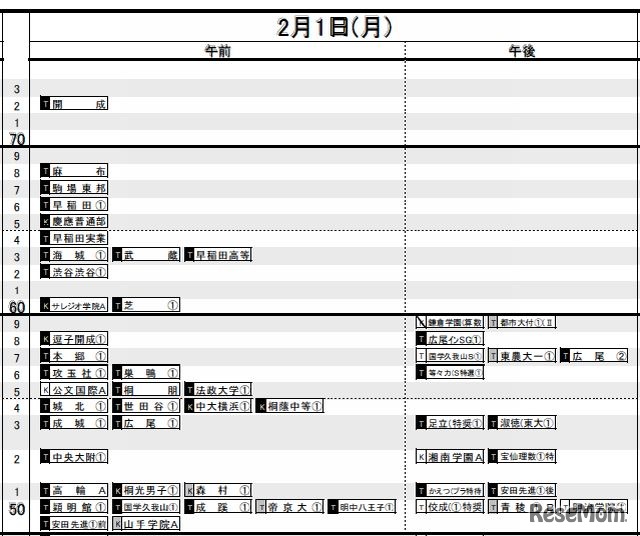 2月1日（男子）