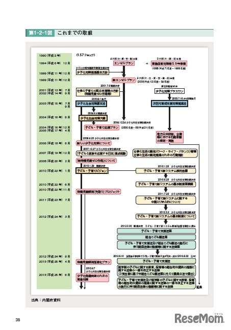 少子化社会対策白書（平成26年版）