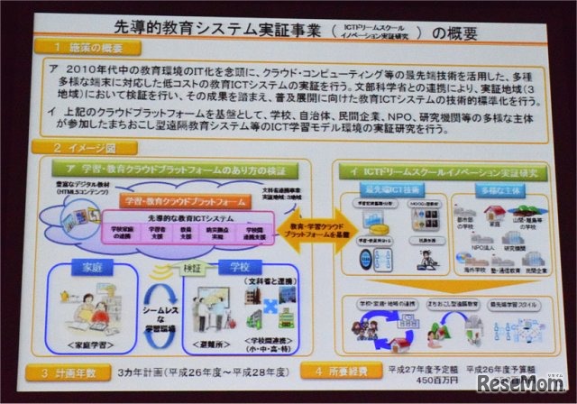 平成26年度から行われている先導的教育システムの実証事業