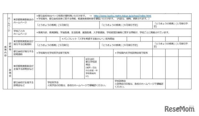 都立高校教育内容