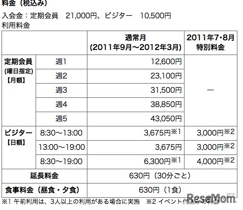 料金