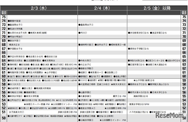 2月3日～（女子）