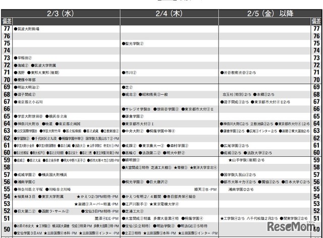 2月3日～（男子）