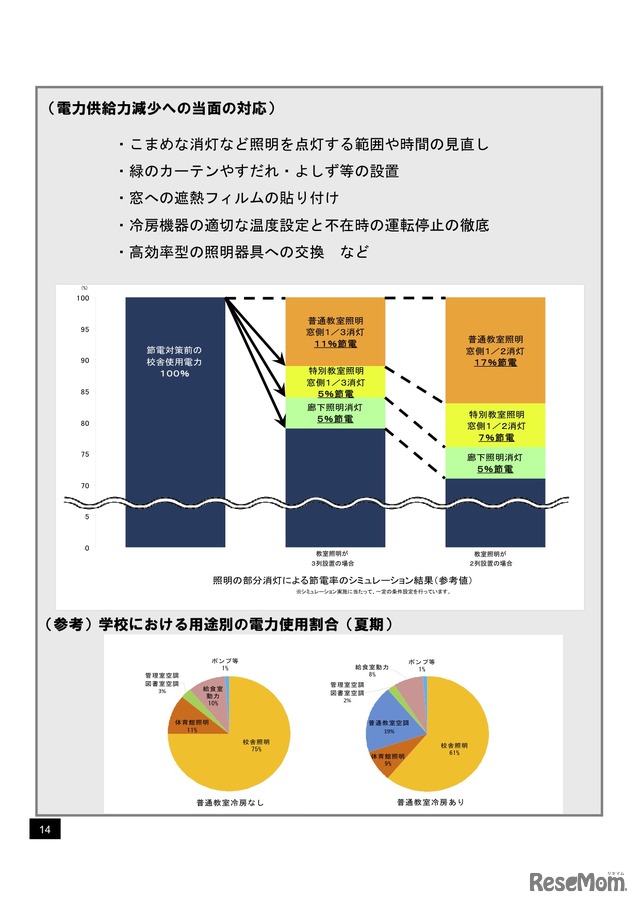 電力供給力減少への当面の対応
