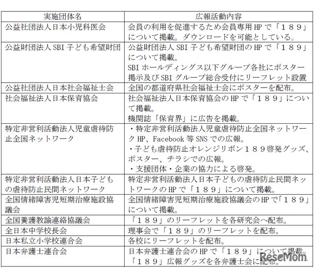 児童虐待防止対策協議会による取組み