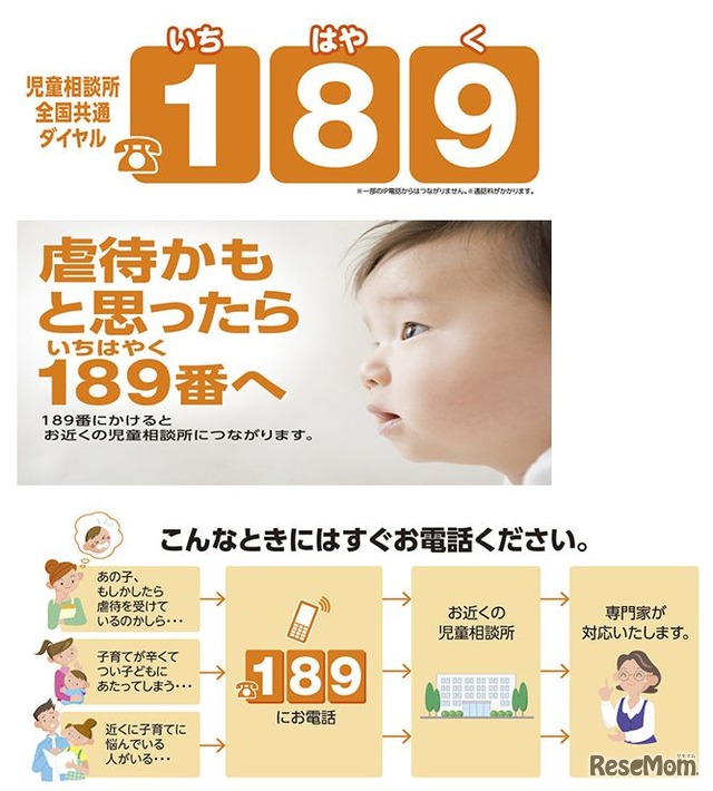 児童相談全国共通ダイヤル「189」