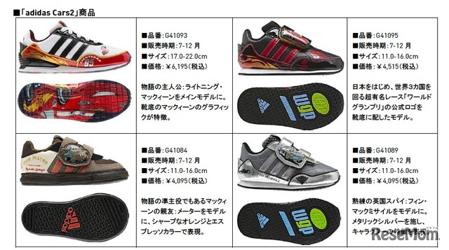 adidas Cars2商品