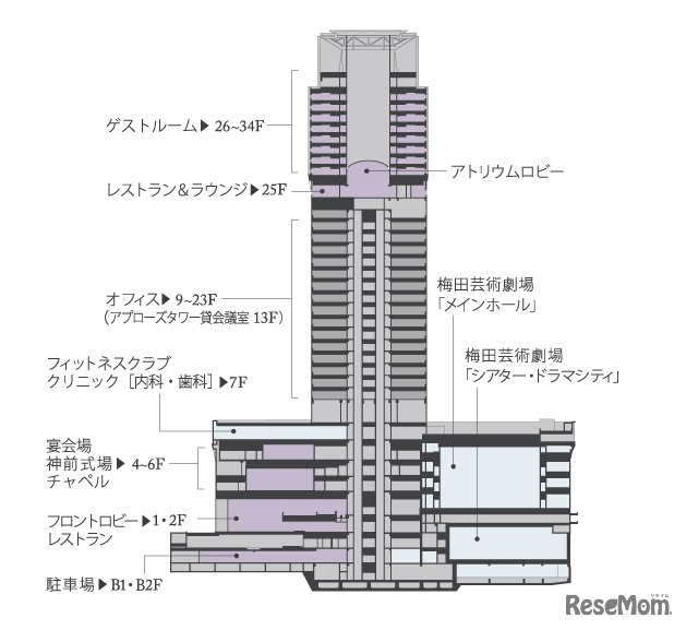 ホテル阪急インターナショナルフロアガイド