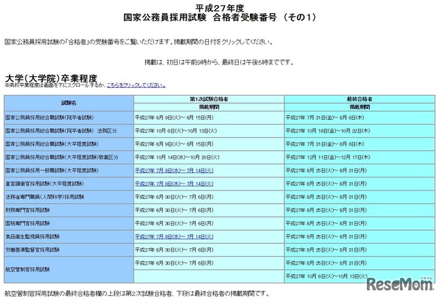 国家公務員採用試験　合格者受験番号