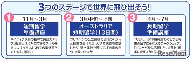 豪州留学コース募集案内