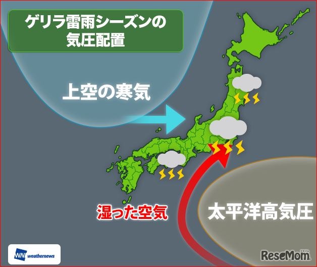 ゲリラ雷雨シーズンの気圧配置