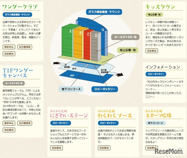 丸の内キッズジャンボリー　会場MAP