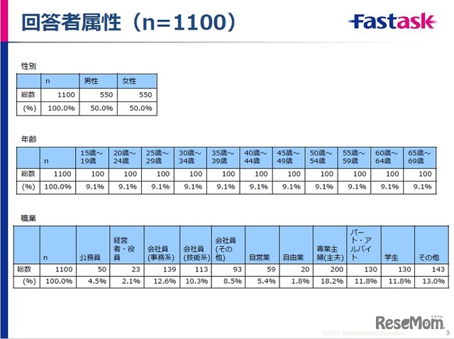 回答者属性