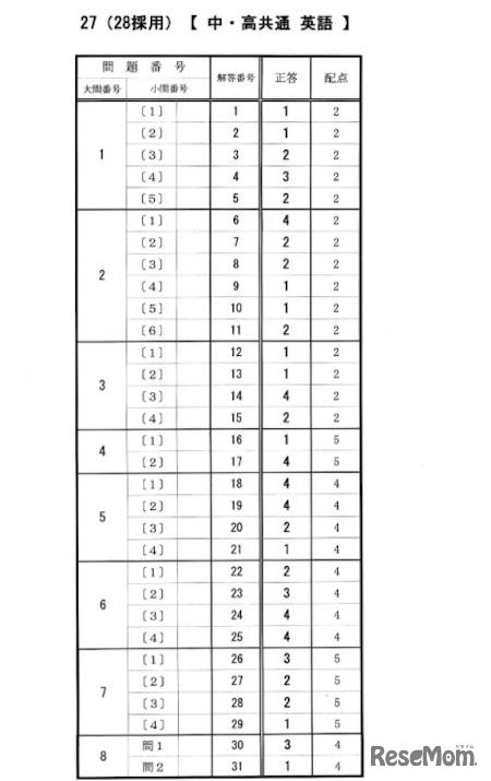 中高共通・英語の正答・配点