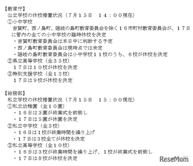 島根県の休校措置状況