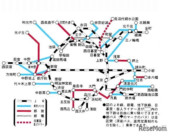 東京フリーきっぷの利用範囲